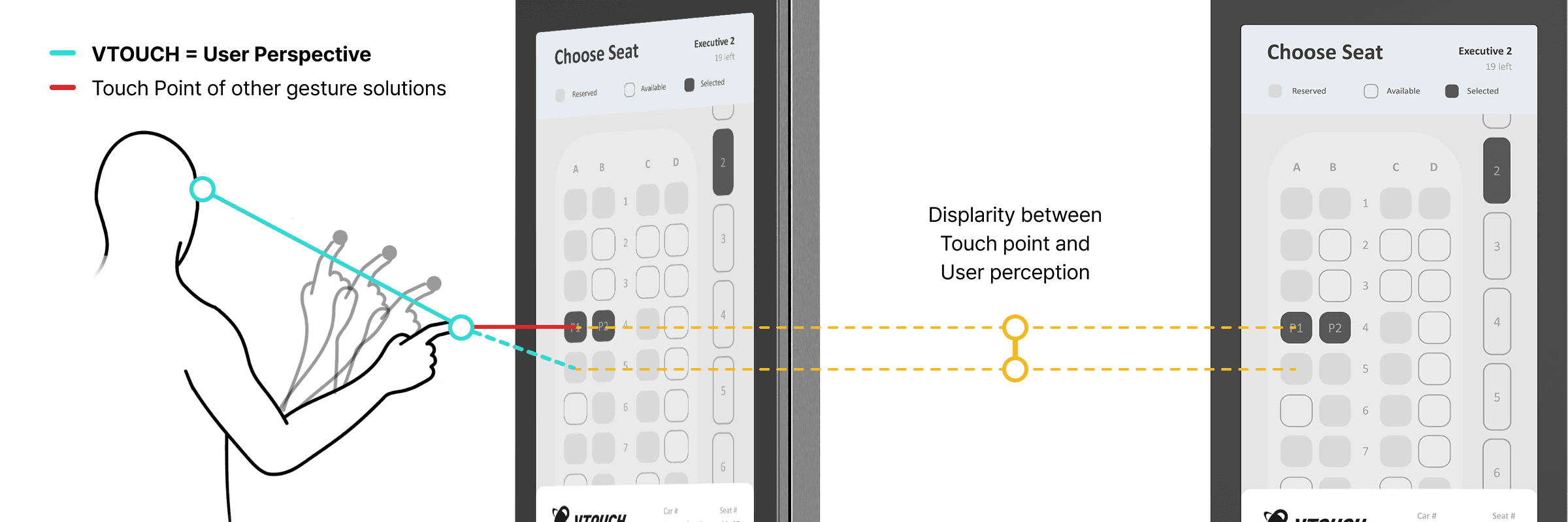 Virtual Touch Panel